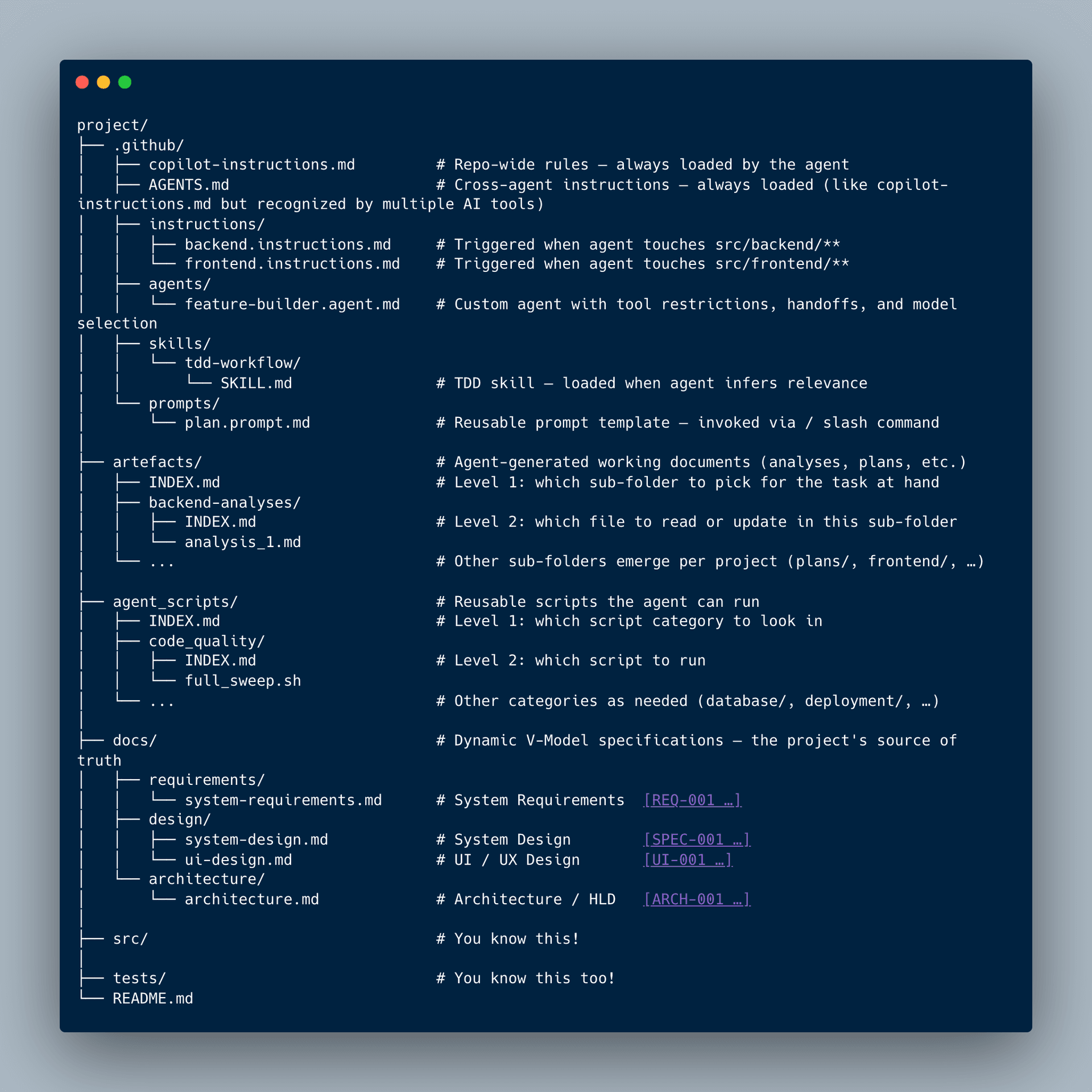 Project folder structure