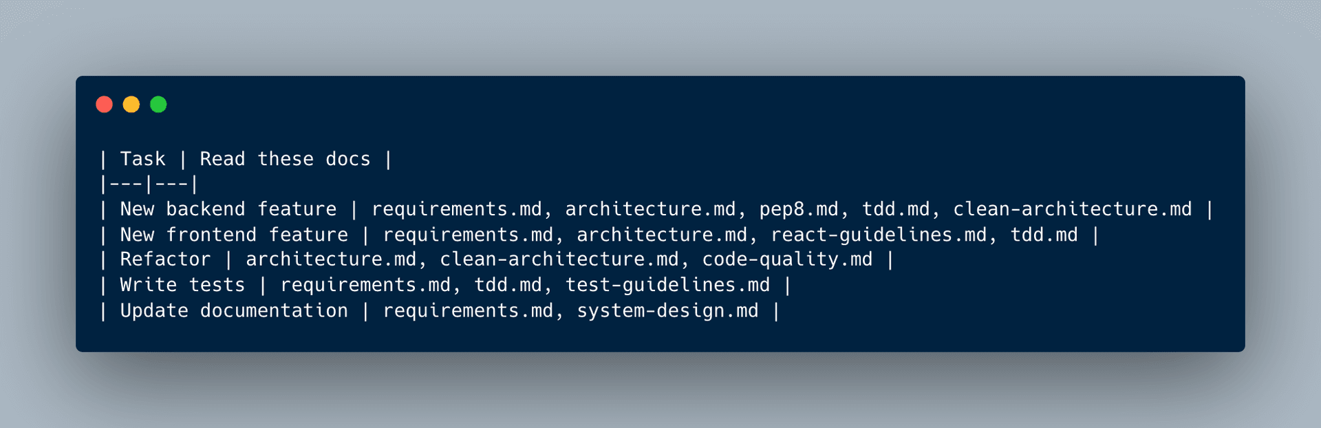 Example task-instruction table