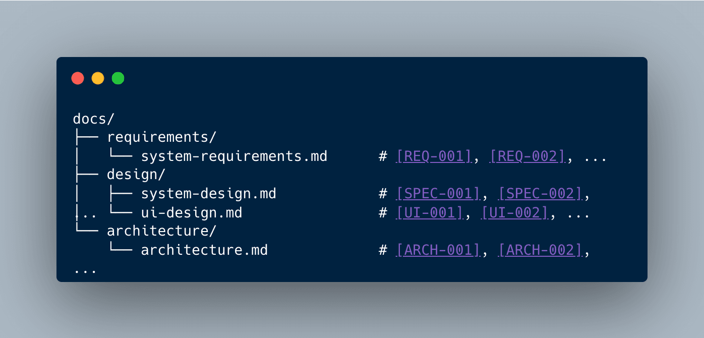 Documentation folder structure for the V-Model